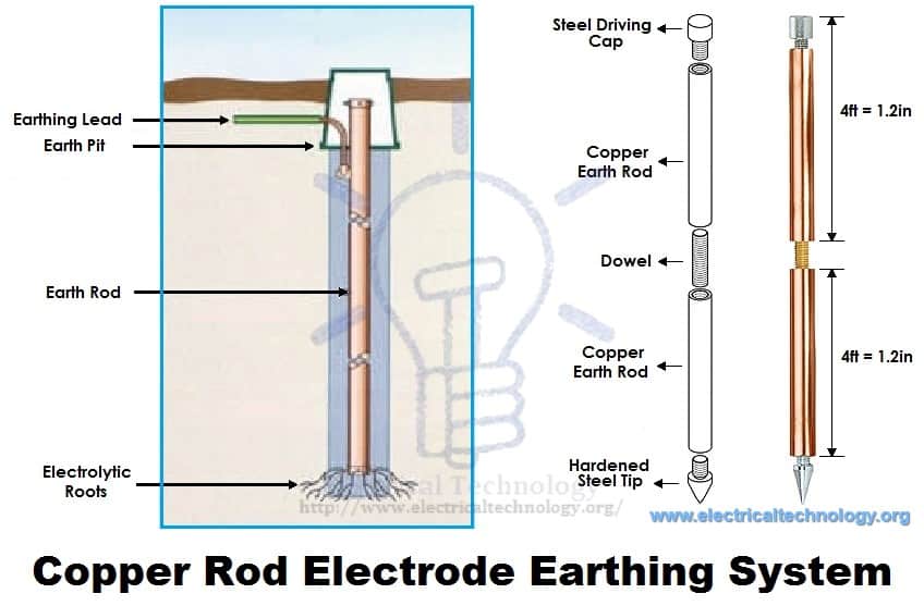Copper Rod Electrode Earthing System 