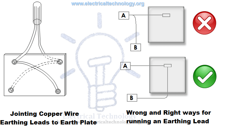 Jointing Copper Wire Earthing Leads to Earth Plate & Wrong & right ways for Earthing Lead Installation