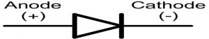 Anode and Cathode Diagram