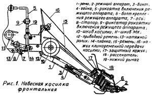 Окучник, полольники