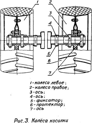 Окучник, полольники