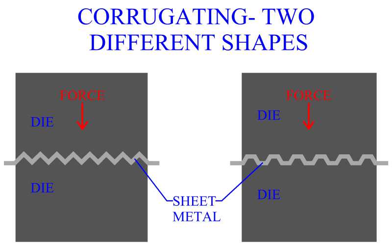 Corrugating Two Different Shapes
