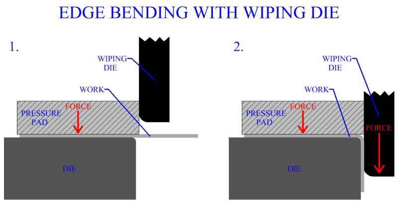 Edge Bending With Wiping Die