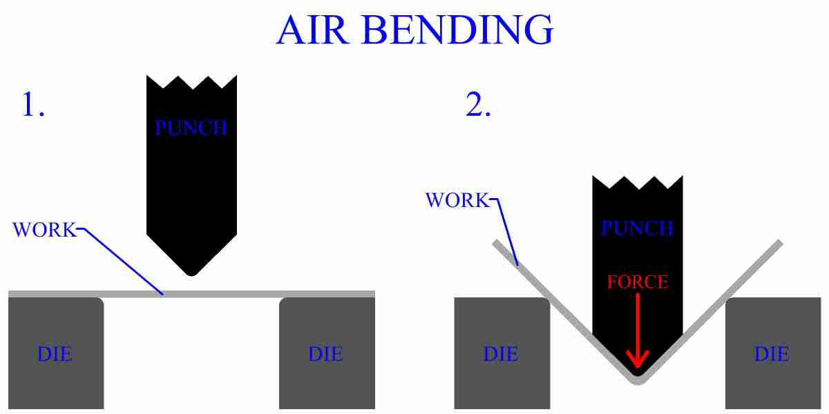 Air Bending