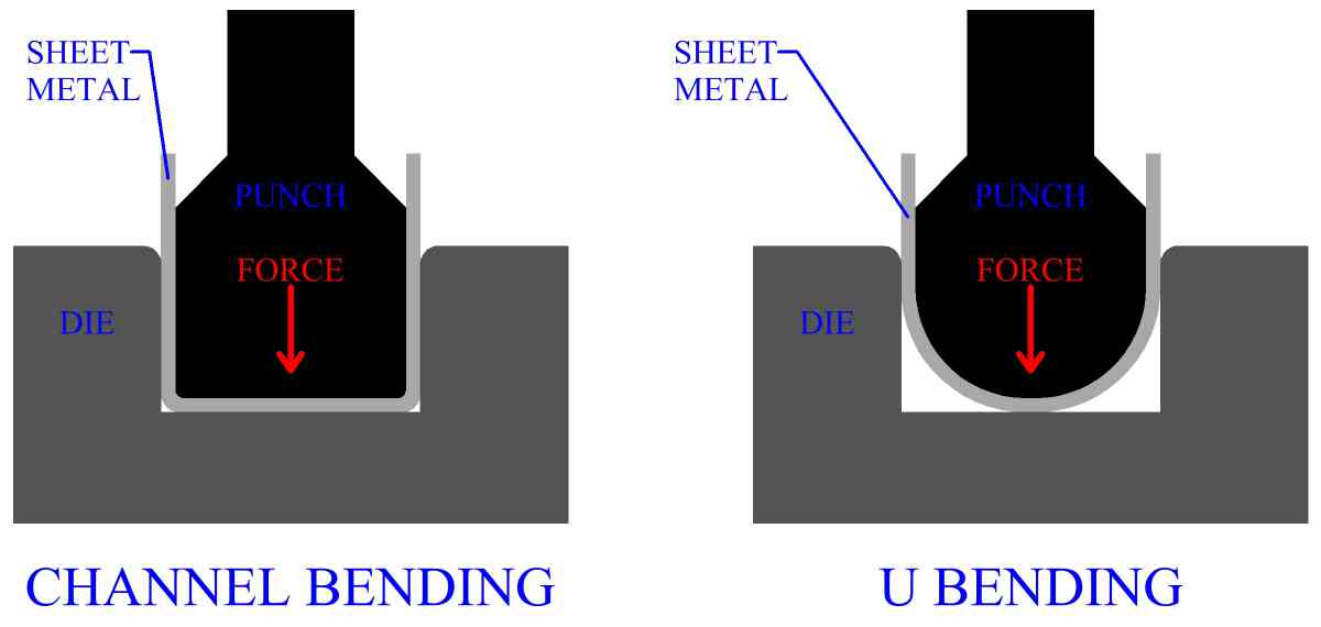 Bending Of Different Sheet Metal Shapes