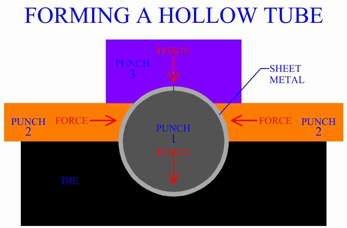 Forming A Hollow Tube