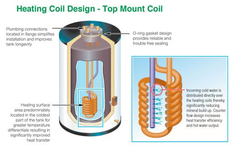 indirect fired water heater