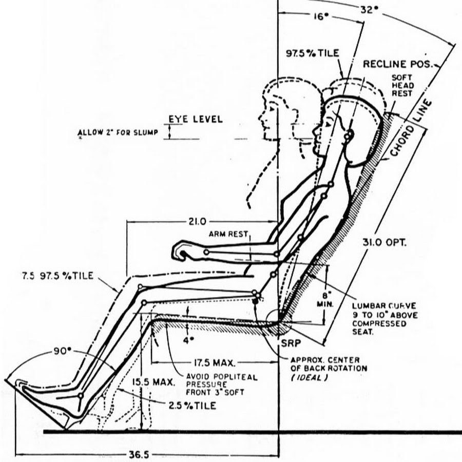 эргономика сиденья водителя схема. эргономика отдыха. эргономические схемы высота стола. высота дивана эргономика. эргономика сидячего положения.